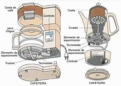 Cross section of a drip and a percolator coffee maker