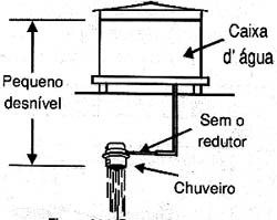 Para maior vazão o chuveiro deve ser usado sem a arruela estreitadora