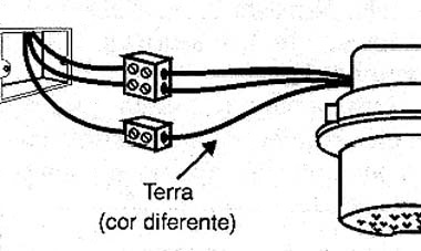 Usando os terminais de parafusos