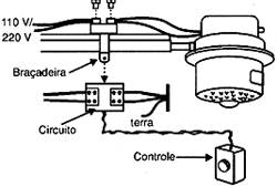 Instalando um controle de temperatura