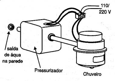 Um pressurizador para chuveiro