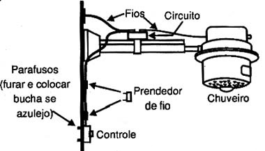 Instalação de um controle de potência num chuveiro