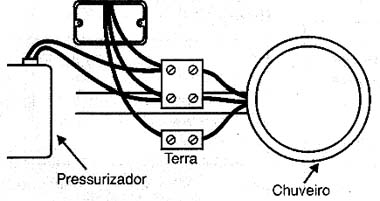 A ligação do pressurizador